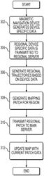 Operating modes of magnetic navigation devices