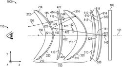 Optical retarder segments