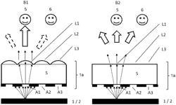 Optical element for influencing light directions, arrangement for imaging a multiplicity of illuminated or self-luminous surfaces, and illumination device