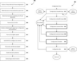 Flex bus protocol negotiation and enabling sequence