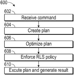 Row-level security