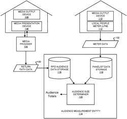 Methods and apparatus to estimate large scale audience deduplication