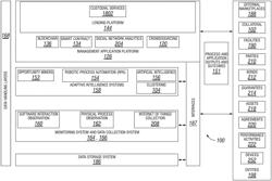 System and method for automated blockchain custody service for managing a set of custodial assets with block chain authenticity verification