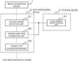 Crowd type classification system, crowd type classification method and storage medium for storing crowd type classification program