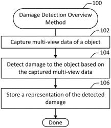 Damage detection from multi-view visual data