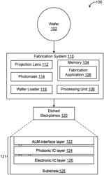 Integrated electronic and photonic backplane architecture for display panels