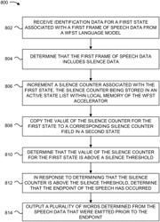 Silent phonemes for tracking end of speech