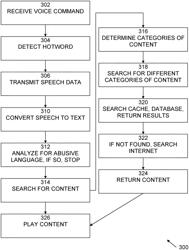 Emotion-based voice controlled device