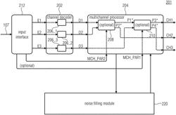 Apparatus and method for stereo filling in multichannel coding