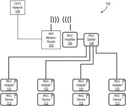 Wireless over cable communication system