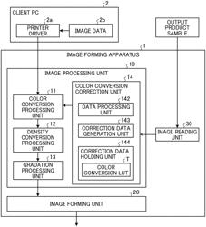 Image forming apparatus, image forming method, and non-transitory recording medium