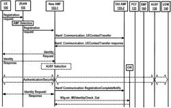 Network slice isolation information of at least one network slice for a wireless device