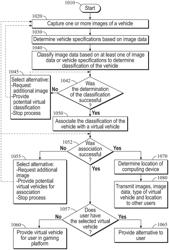 SYSTEM FOR OPTICALLY SCANNING AND DETERMINING A VEHICLE TO CORRESPOND TO A VEHICLE AVAILABLE IN AN ONLINE GAMING PLATFORM