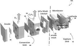 SYSTEMS AND PROCESS FOR CARBON CAPTURE AND CONVERSION