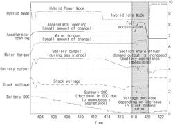 BATTERY ASSIST APPARATUS FOR FUEL CELL VEHICLE AND METHOD THEREOF