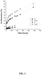 EXTRACTION OF BASE METALS USING CARBONACEOUS MATTER AND A THIOCARBONYL FUNCTIONAL GROUP REAGENT