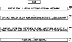 METHODS, DEVICES, AND SYSTEMS FOR NIP CALIBRATION