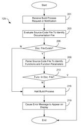 DOCUMENTATION ENFORCEMENT DURING COMPILATION