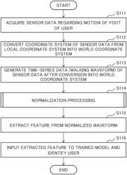 IDENTIFICATION DEVICE, IDENTIFICATION METHOD, AND PROGRAM RECORDING MEDIUM