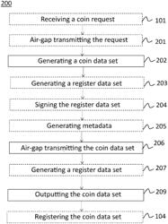 ISSUING ENTITY AND METHOD FOR ISSUING ELECTRONIC COIN DATA SETS, AND PAYMENT SYSTEM