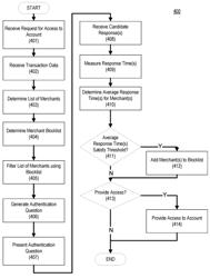 Authentication Question Topic Exclusion Based on Response Hesitation