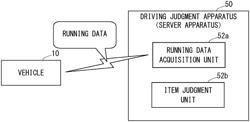 DRIVING JUDGMENT APPARATUS, IN-VEHICLE APPARATUS, DRIVING JUDGMENT SYSTEM, DRIVING JUDGMENT METHOD, DATA TRANSMISSION METHOD, AND RECORDING MEDIUM