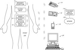 USER INTERFACES FOR CONTINUOUS GLUCOSE MONITORING