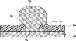 FLIP CHIP PACKAGE STRUCTURE AND MANUFACTURING METHOD THEREOF