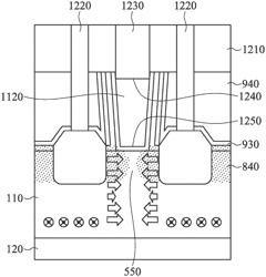 Semiconductor Device with Implant and Method of Manufacturing Same