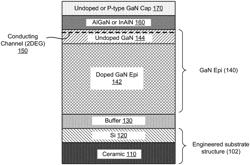 GALLIUM NITRIDE EPITAXIAL STRUCTURES FOR POWER DEVICES