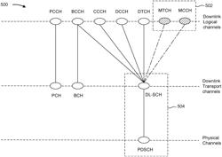 FALLBACK OPERATION FOR A SEMI-STATIC HYBRID AUTOMATIC REPEAT REQUEST FEEDBACK CODEBOOK FOR MULTICAST