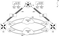 UNDERLAY PATH DISCOVERY FOR A WIDE AREA NETWORK