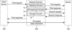 Apparatus, Device, Method, and Computer Program for a Network Element