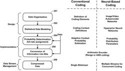 NEURAL-NETWORK MEDIA COMPRESSION USING QUANTIZED ENTROPY CODING DISTRIBUTION PARAMETERS