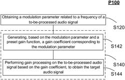 AUDIO DENOISING METHOD AND SYSTEM