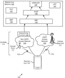 DETERMINING AN AUTHENTICATION TYPE