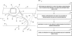 System and method for monitoring soil flow around ground-engaging tools of an agricultural implement based on radar data