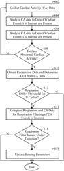 Heart failure monitoring and reduction of respiration induced under sensing of cardiac events