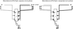 Polymer foam material, device and use