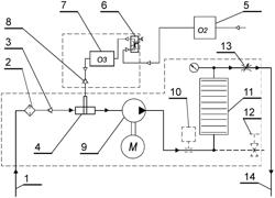 System and a method for producing a liquid with gas bubbles