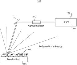 Additive manufacturing system including an optical isolator