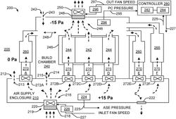 Additive manufacturing system leak control