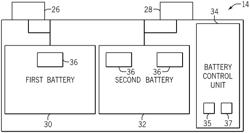 Architectures for batteries having two different chemistries