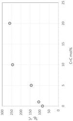 Cyclic diene-based copolymers