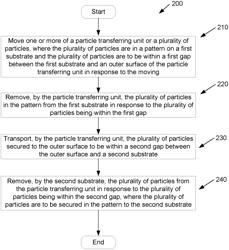 High registration particles-transferring system