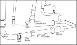 Diesel exhaust fluid