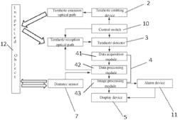 Portable terahertz security inspection apparatus