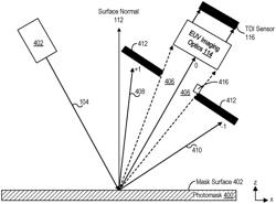 EUV in-situ linearity calibration for TDI image sensors using test photomasks