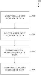 Scan synchronous-write-through testing architectures for a memory device