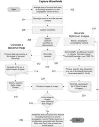 Methods for digital imaging of living tissue